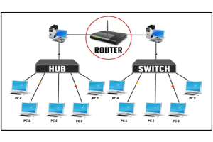 Phân biệt sự khác nhau giữa Switch, Router và Hub